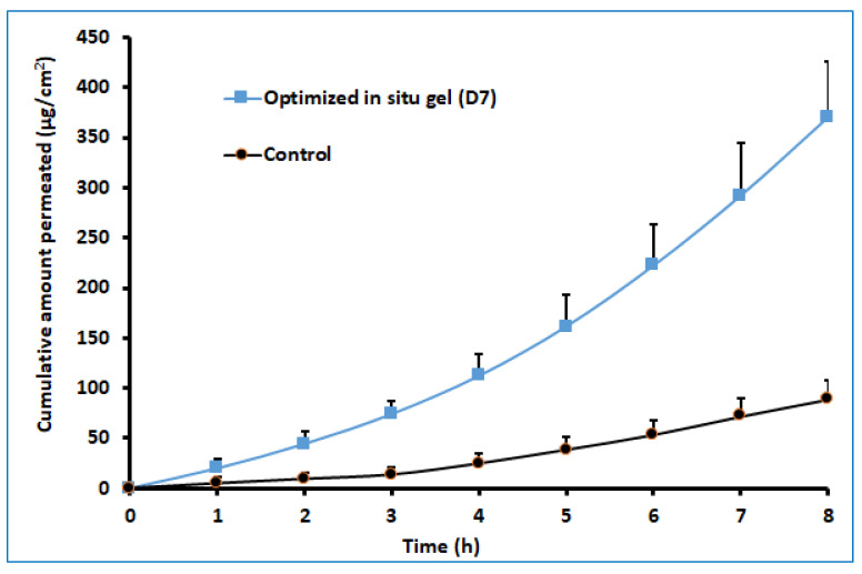 Figure 10