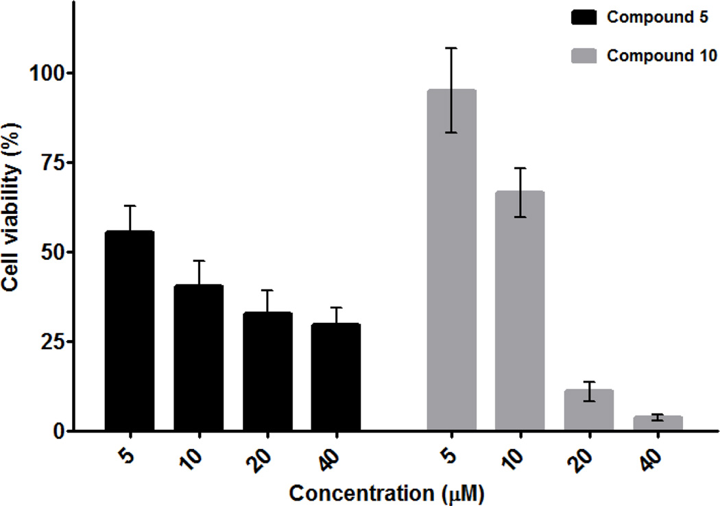 Fig. 2