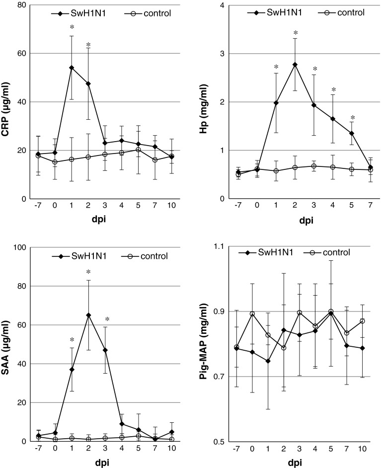 Fig. 4