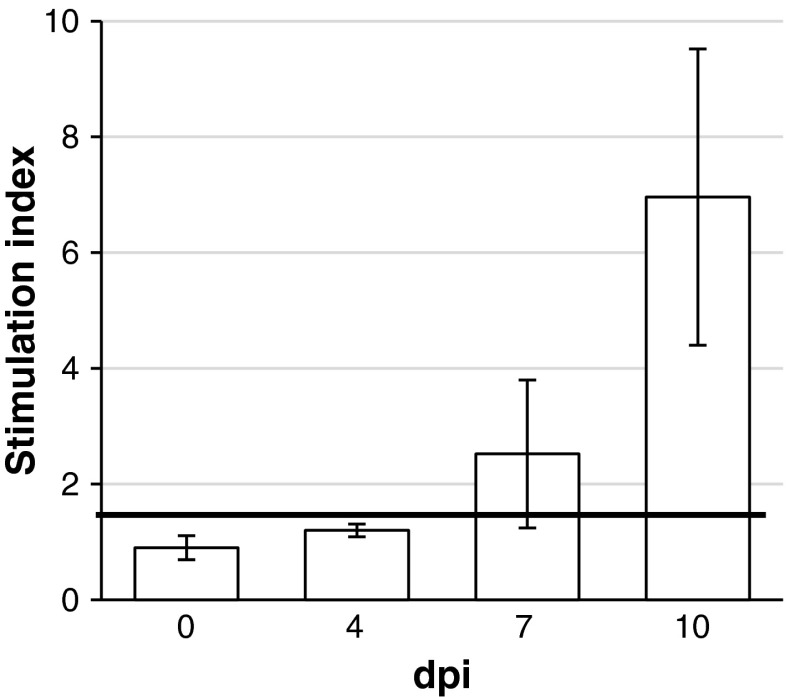 Fig. 3