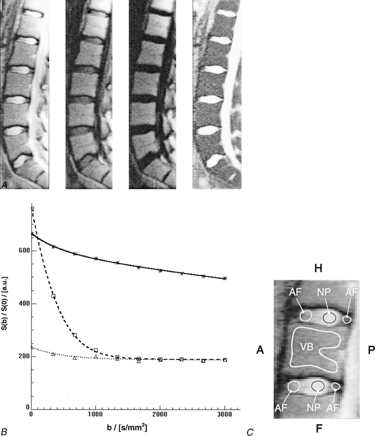 Fig 2.