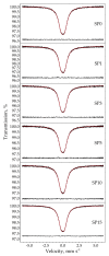 Figure 10