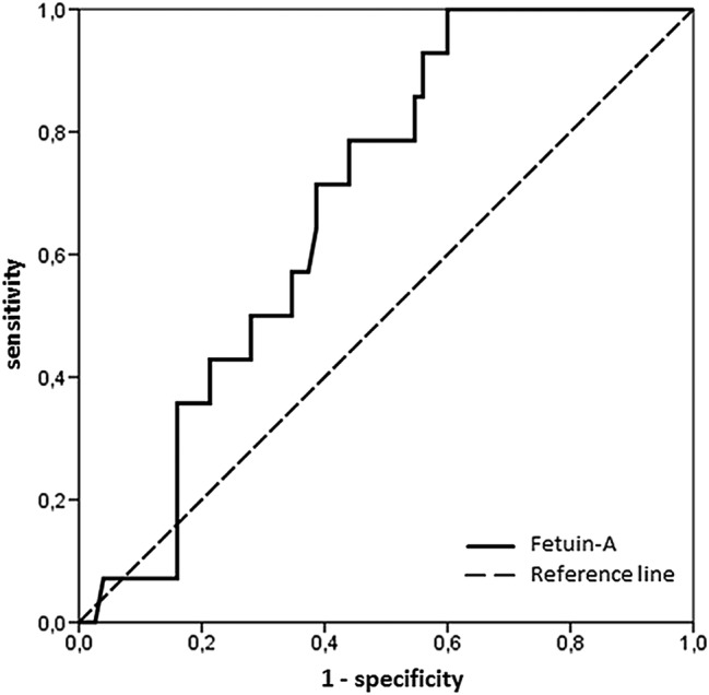 Figure 3