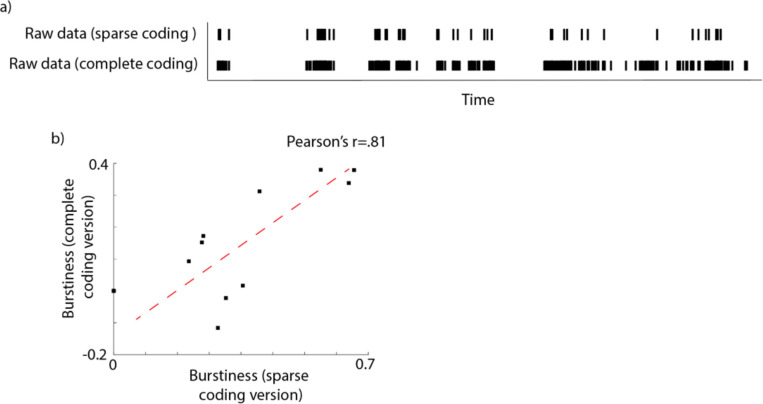 Appendix 1—figure 10.