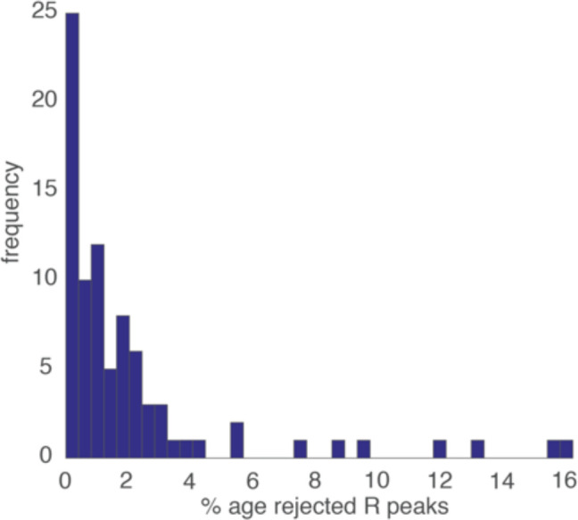 Appendix 1—figure 2.