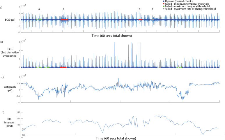 Appendix 1—figure 1.