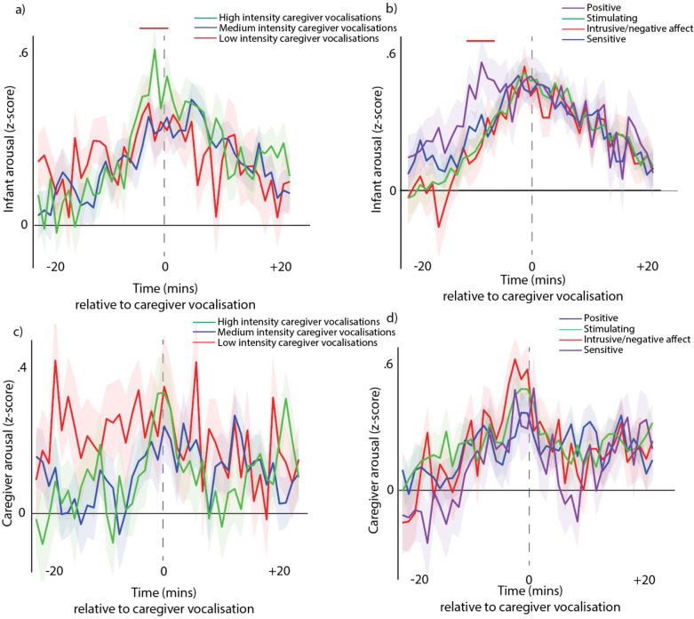 Appendix 1—figure 9.