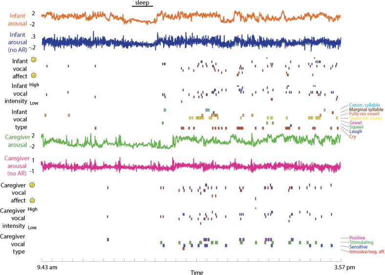 Figure 7.