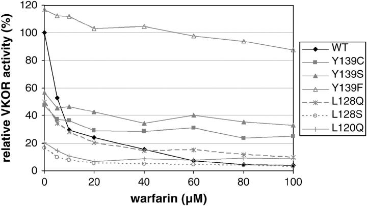 Figure 2.—