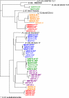 FIG. 4.
