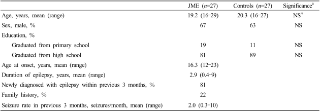 graphic file with name jcn-3-86-i001.jpg