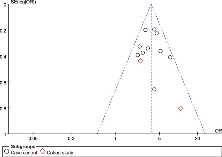 Fig. 13