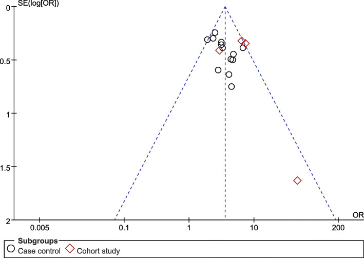 Fig. 12