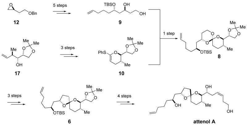 Scheme 13