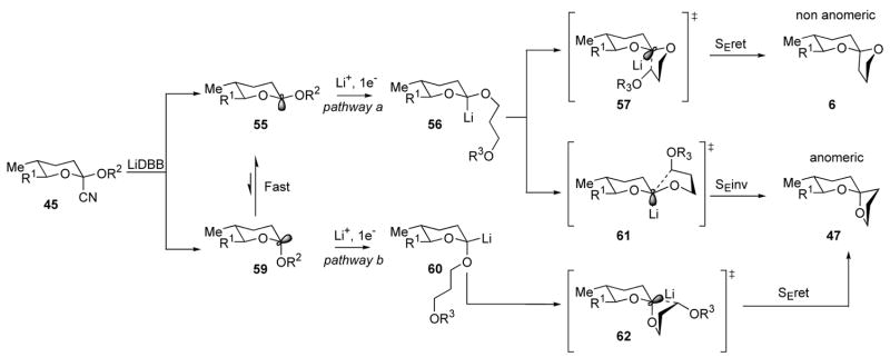 Scheme 12