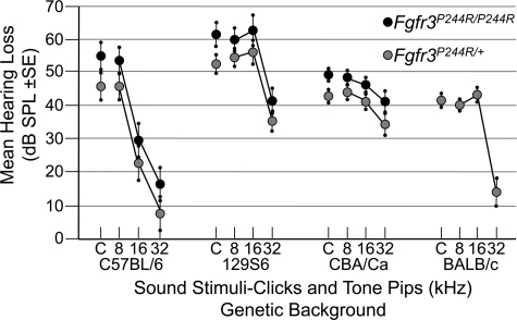 Figure 3.