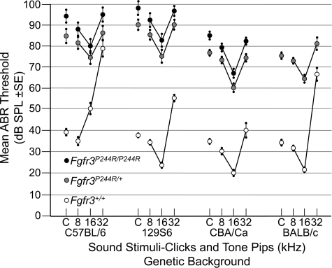 Figure 2.