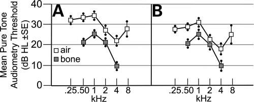 Figure 1.