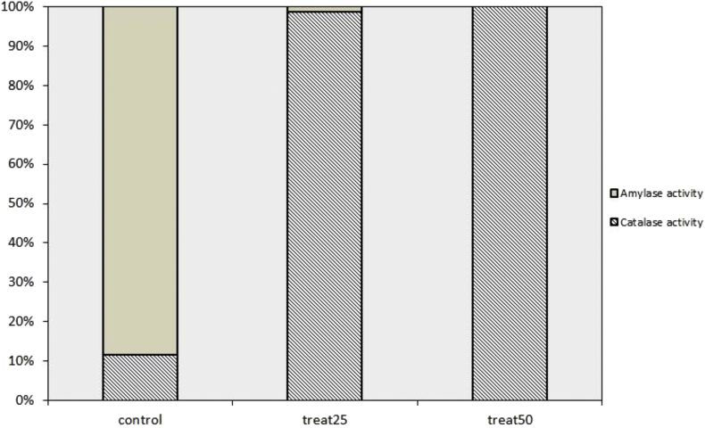 Figure 7