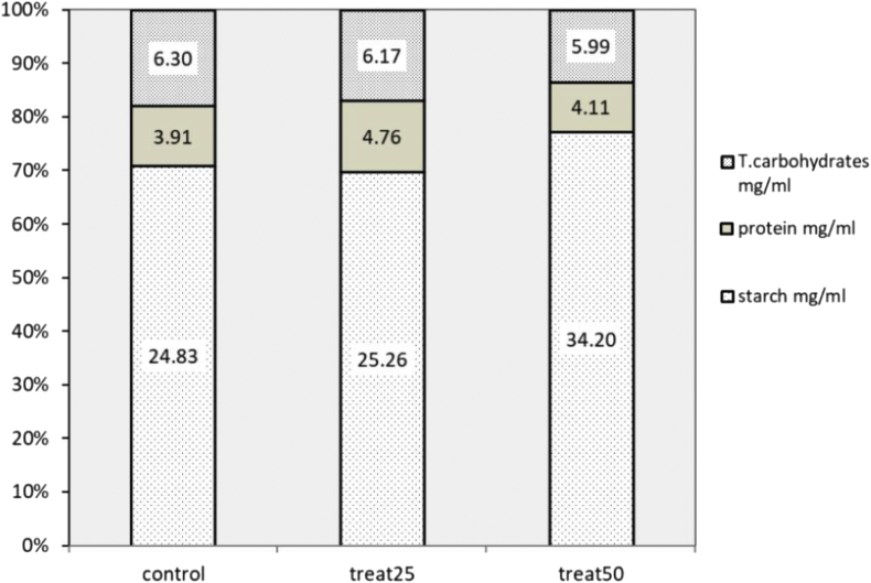 Figure 6