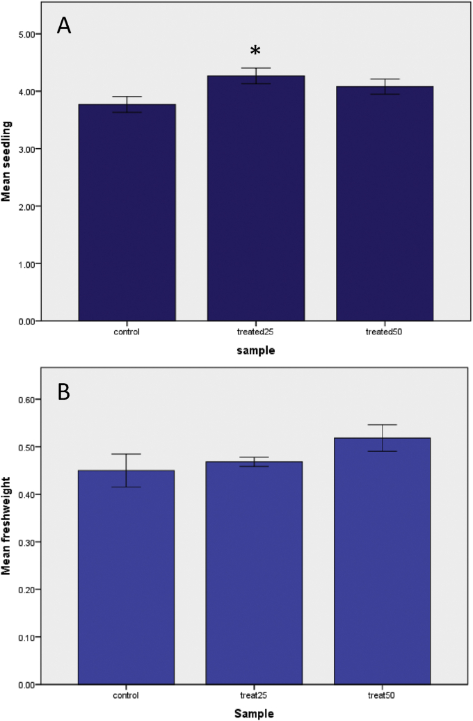 Figure 3