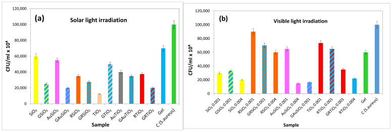 Figure 10