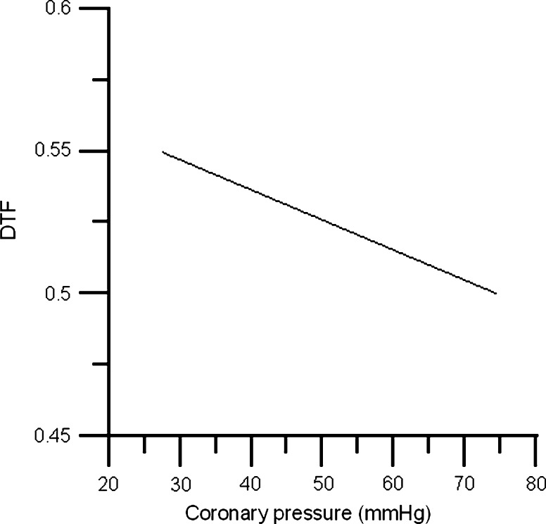 Fig. 6