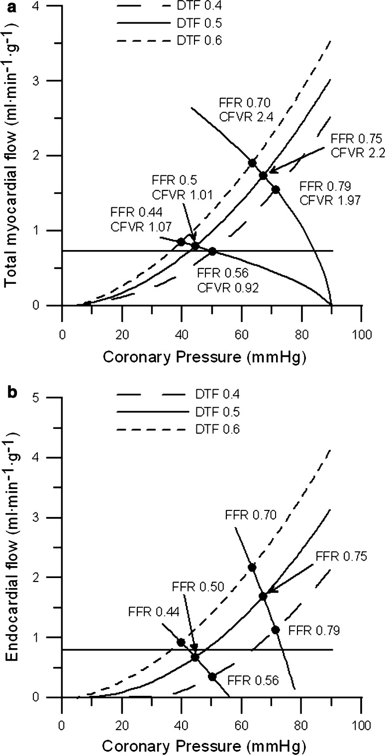 Fig. 9