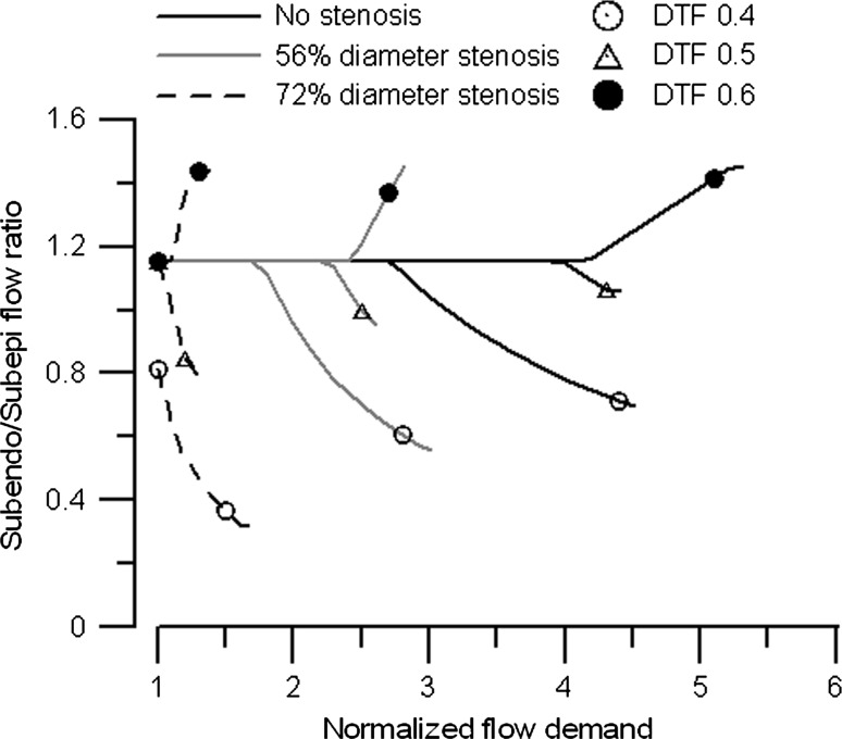 Fig. 8