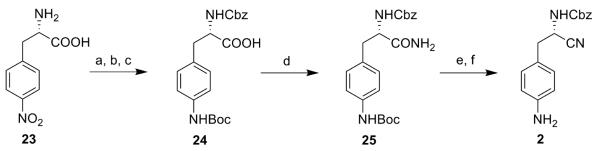 Scheme 2