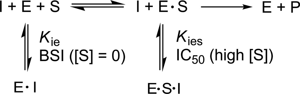 Scheme 2