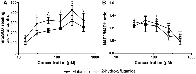 FIG. 9