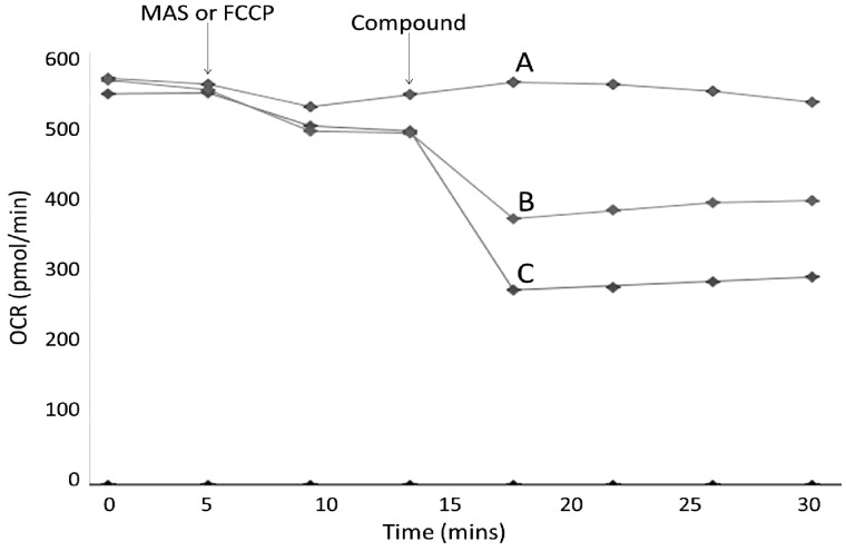 FIG. 4