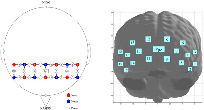 FIGURE 2