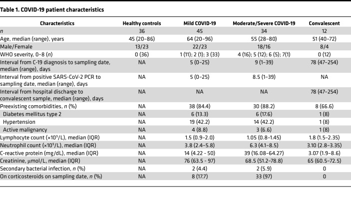 graphic file with name jciinsight-9-171659-g025.jpg