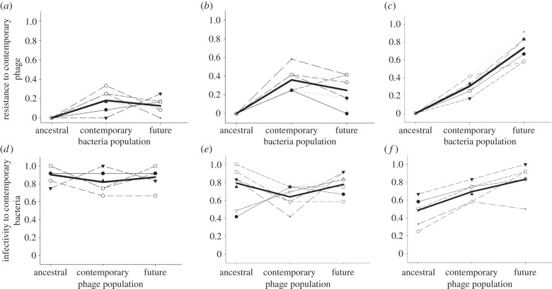 Figure 2.