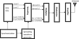 Fig. 4