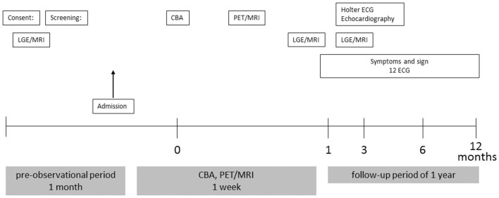 Figure 1.