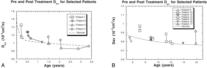 Fig 2.