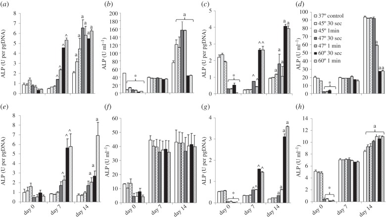 Figure 4.