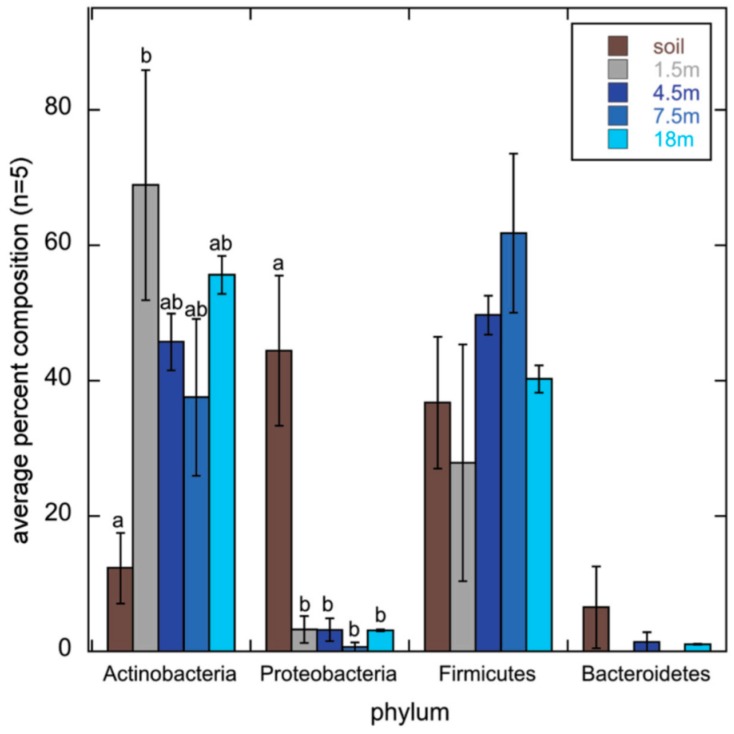 Figure 23