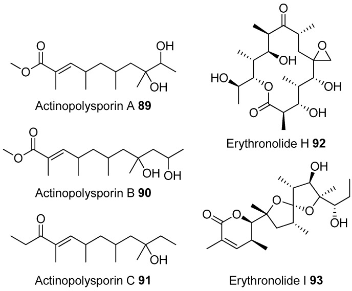 Figure 22