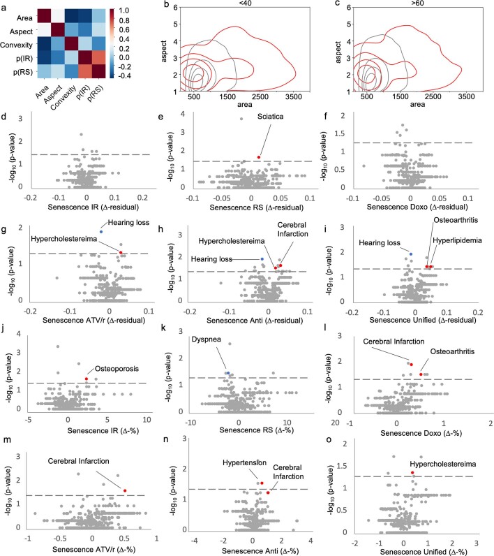 Extended Data Fig. 7