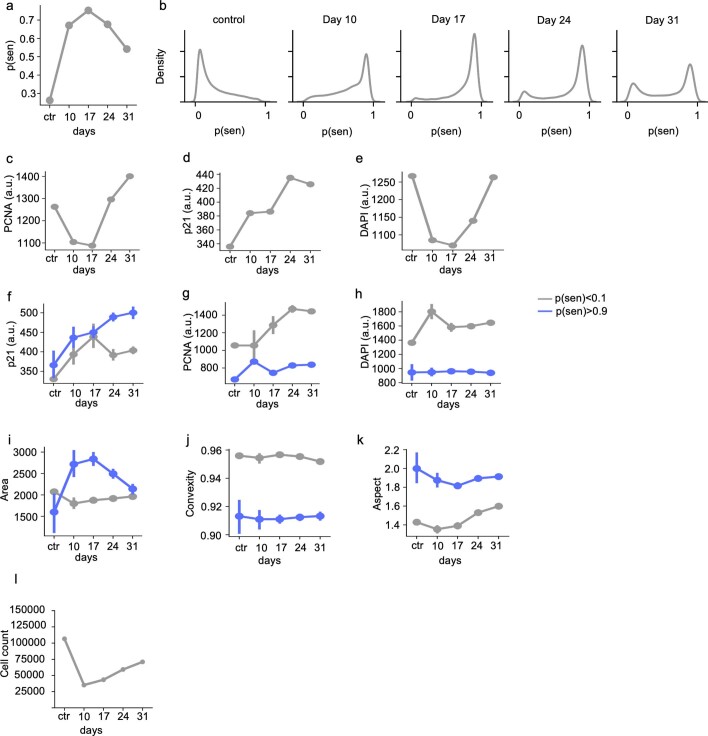 Extended Data Fig. 4