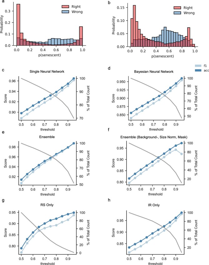 Extended Data Fig. 3