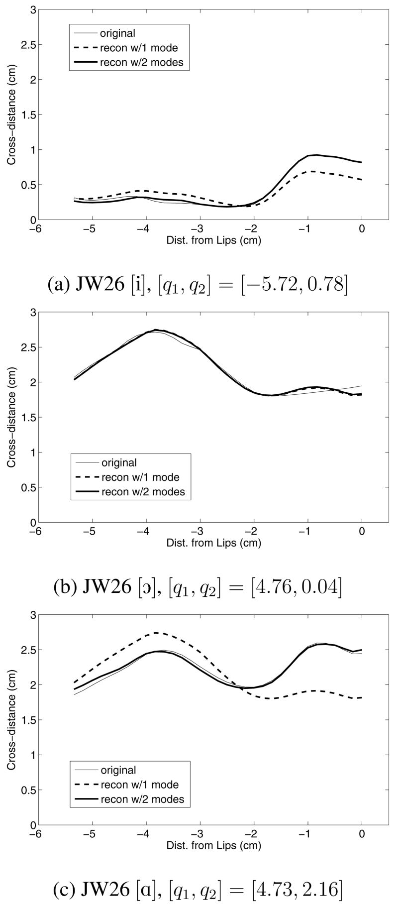 FIG. 8