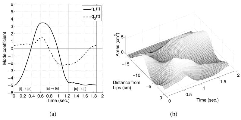 FIG. 3