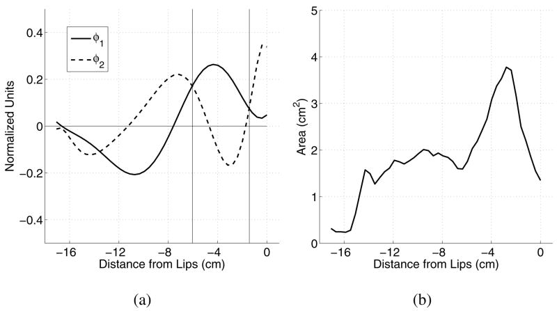 FIG. 1