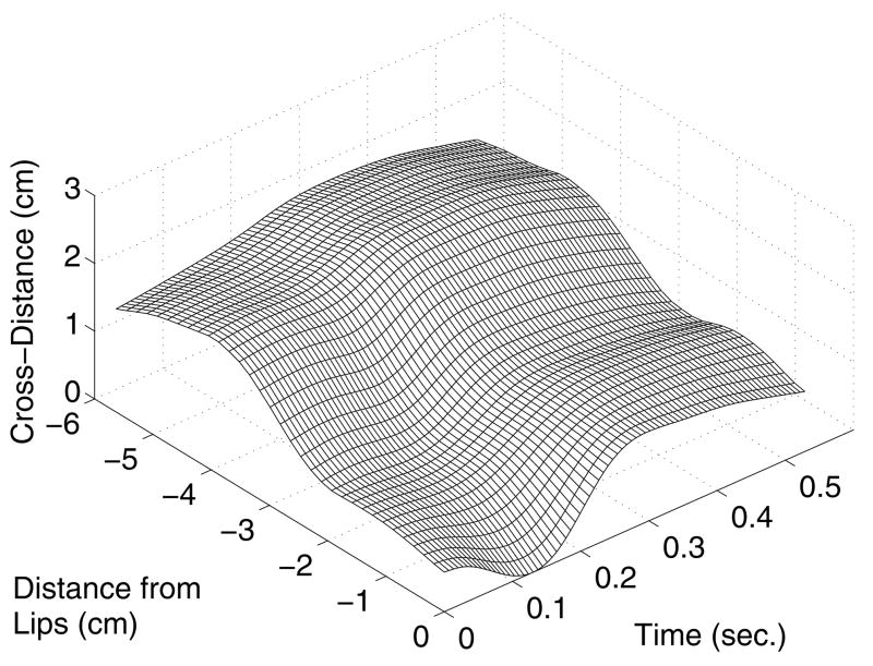 FIG. 5