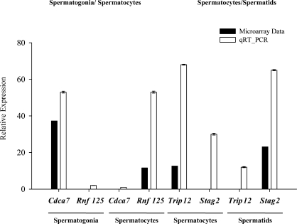 FIG. 6.